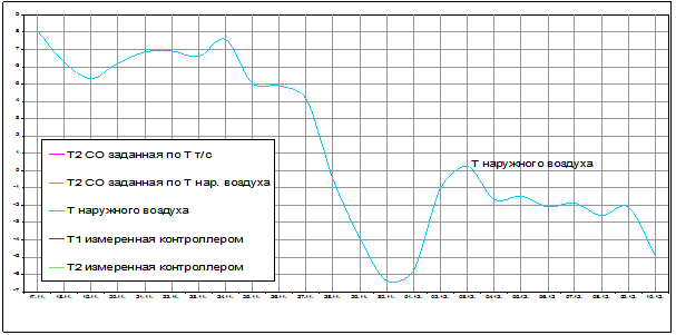 Температура наружного воздуха