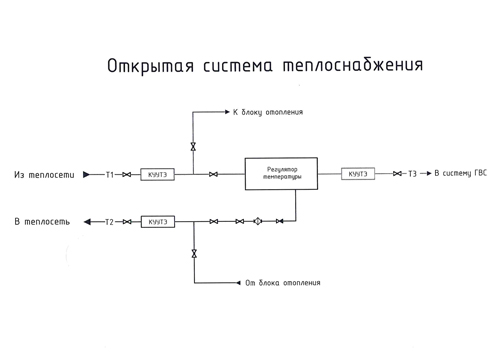 Открытая система ГВС