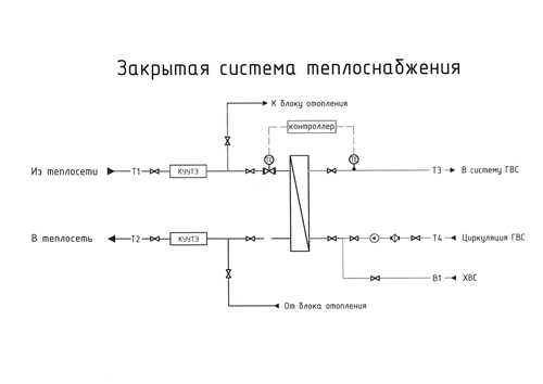 Закрытая система ГВС