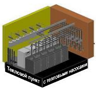 Тепловой пункт с тепловыми насосами Тепловой пункт с тепловыми насосами
